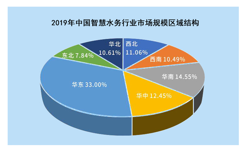 攜手物聯(lián)網，智慧水務釋放千億市場