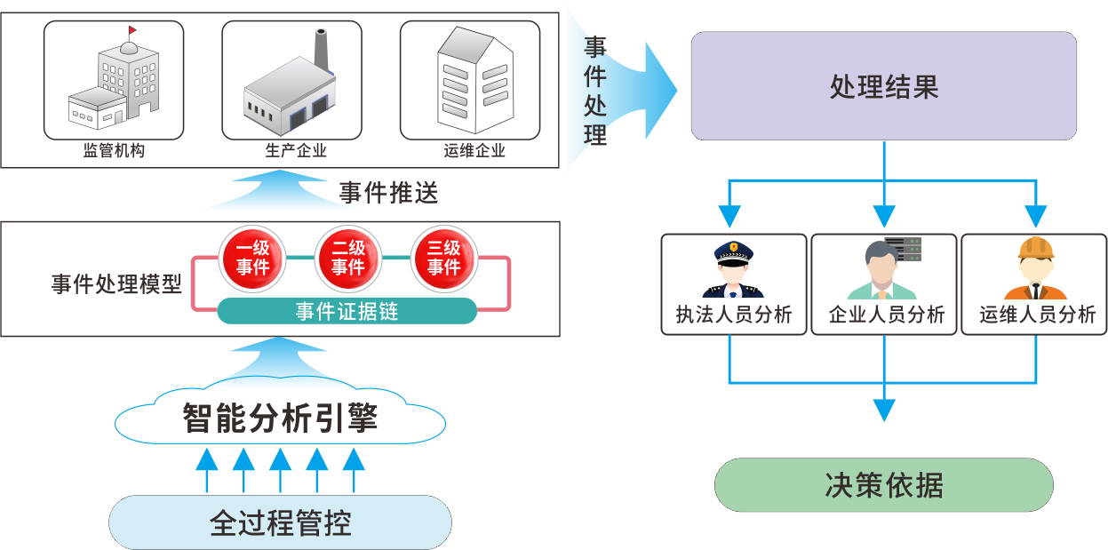 非現(xiàn)場執(zhí)法——未來監(jiān)測行業(yè)的風(fēng)向標(biāo)